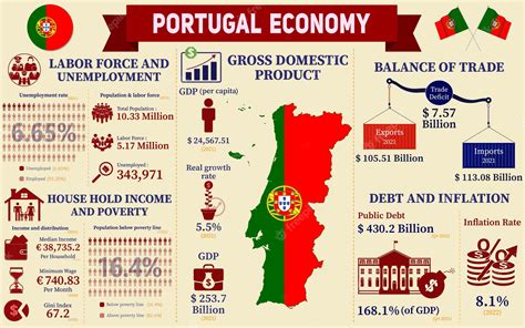 Statistics Portugal